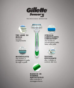 Alternative view of Gillette Sensor 3 4+2 sensitive